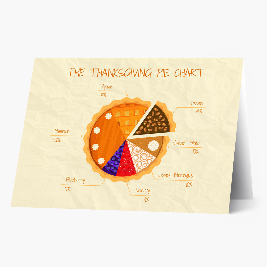 Thanksgiving Pie Chart